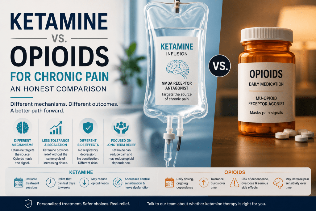 Ketamine vs. Opioids – Comparison with high emotional appeal