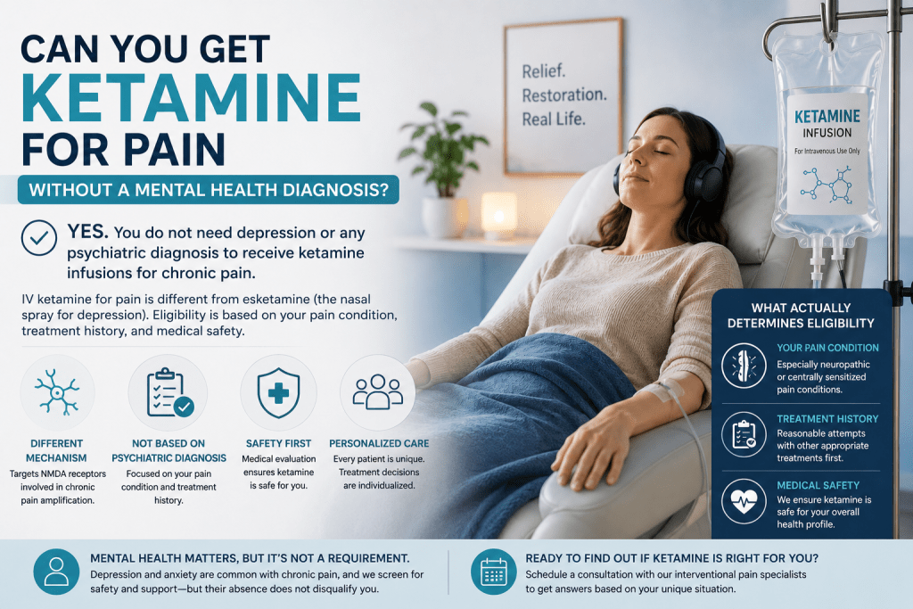 Can I Get Ketamine Without a Mental Health Diagnosis? – Patient-focused clarification
