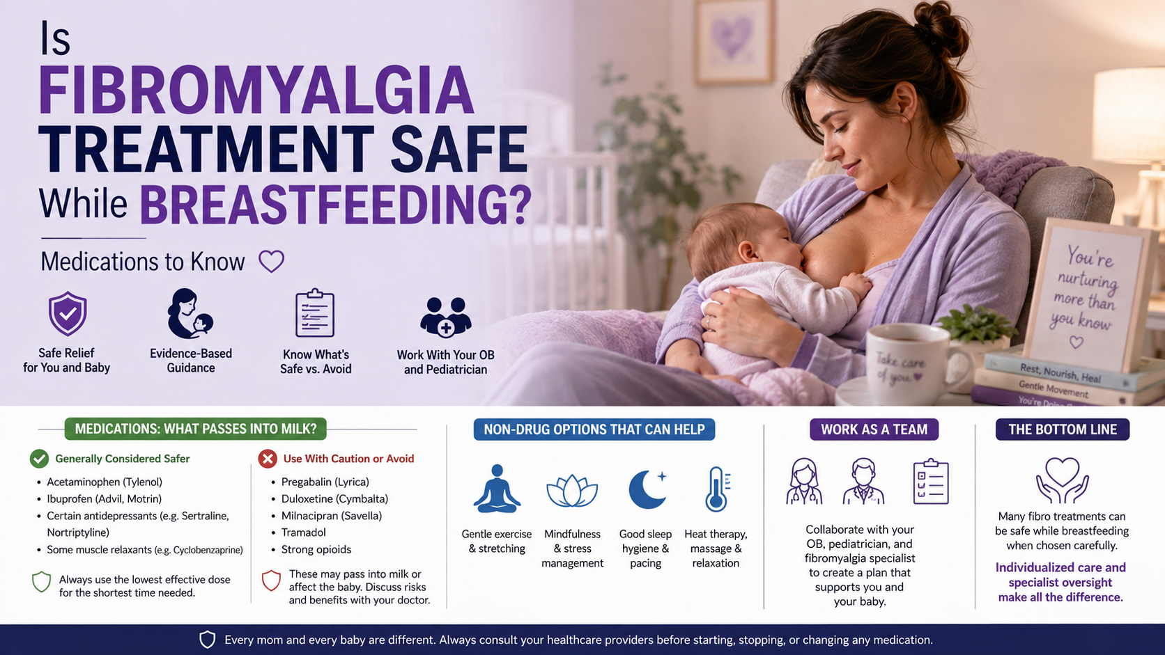 Is Fibromyalgia Treatment Safe While Breastfeeding? Medications to Know